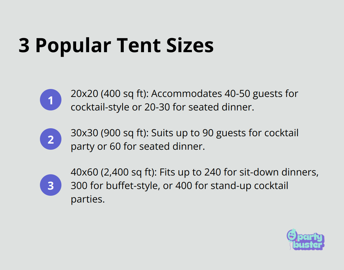 Compact ordered list chart showing capacities for three different tent sizes: 20x20, 30x30, and 40x60. - Tent Rentals